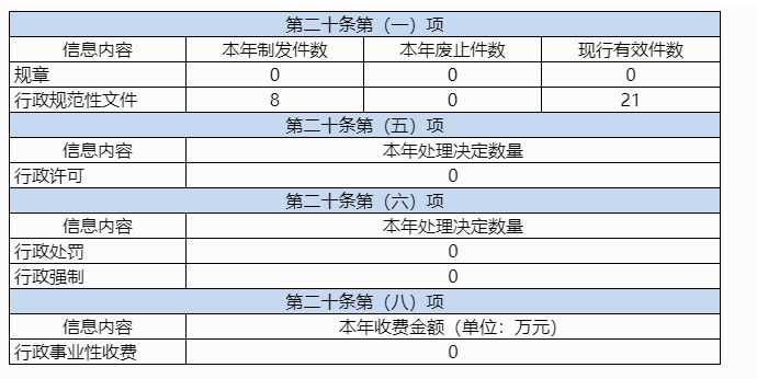 微信截图_20230210104236